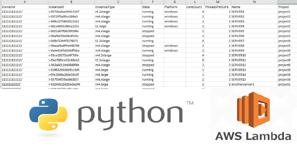 EC2 inventory using AWS Lambda and Python