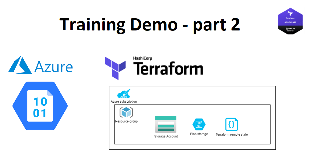 Terraform: Multi-cloud demo – Part 2 – Terraform Remote State on Azure